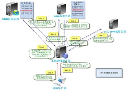 濟(jì)寧網(wǎng)站建設(shè)的域名解析